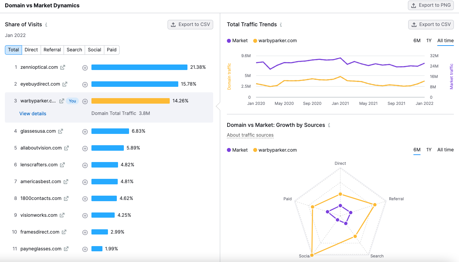 how to find new growth avenues in market share